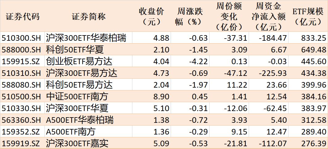 你恐慌我贪婪！超600亿元资金疯抢行业主题ETF，这些板块正被爆买（附名单）