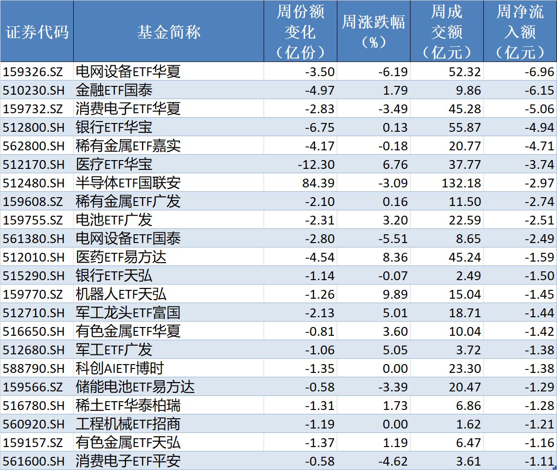 你恐慌我贪婪！超600亿元资金疯抢行业主题ETF，这些板块正被爆买（附名单）