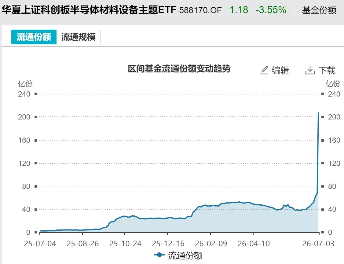 你恐慌我贪婪！超600亿元资金疯抢行业主题ETF，这些板块正被爆买（附名单）