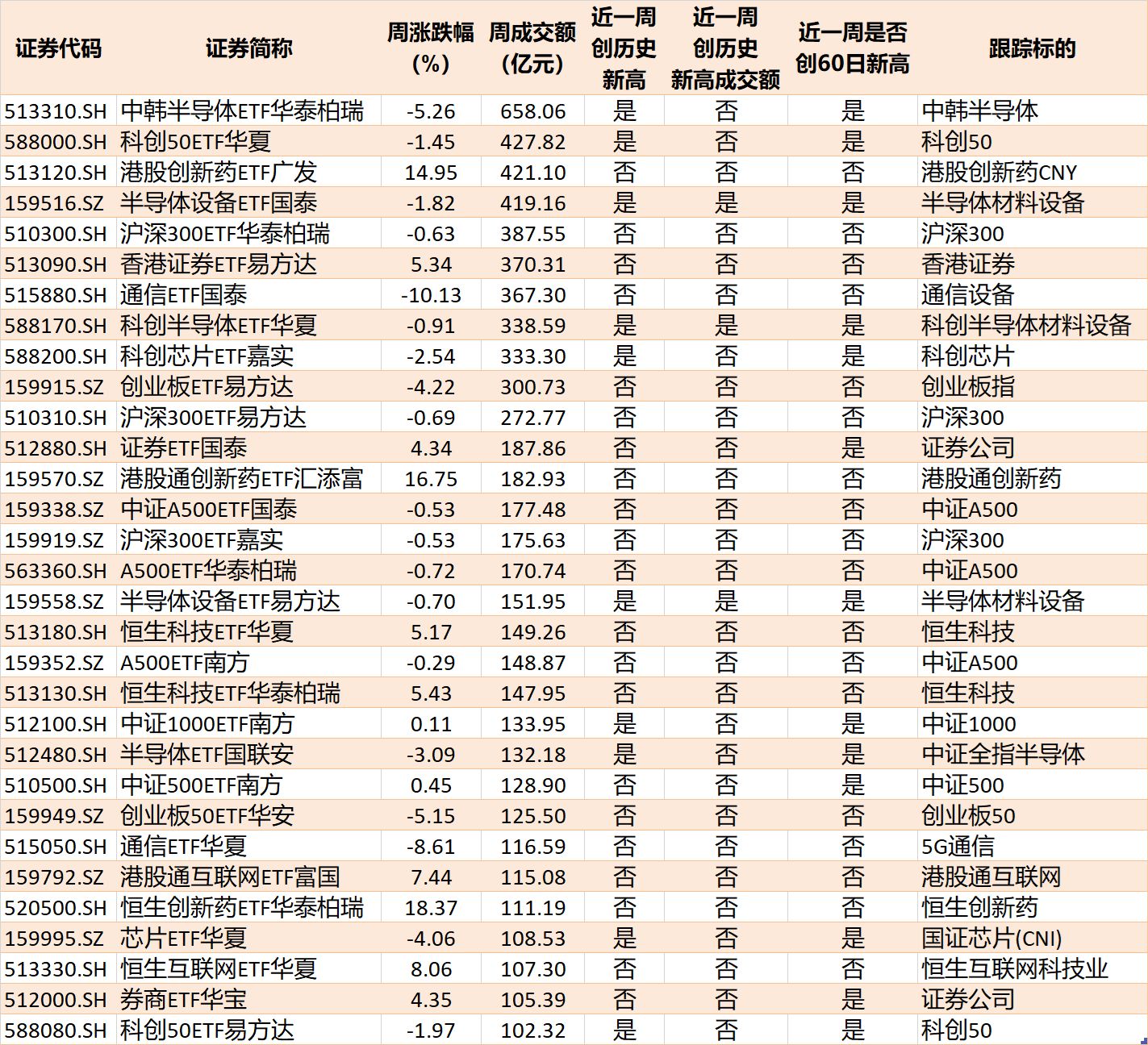 你恐慌我贪婪！超600亿元资金疯抢行业主题ETF，这些板块正被爆买（附名单）