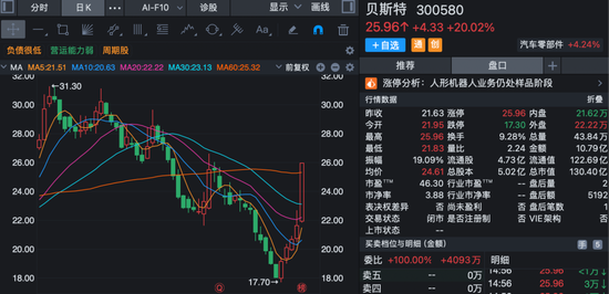 股价短线大涨！多家上市公司齐发公告	，提示风险！