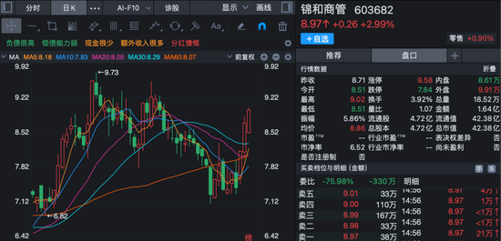 股价短线大涨！多家上市公司齐发公告，提示风险！