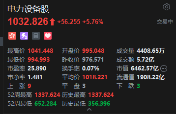 港股电力设备股走高 大摩：AI时代将“能源安全”推升为未来十年全球最核心的资本开支主线