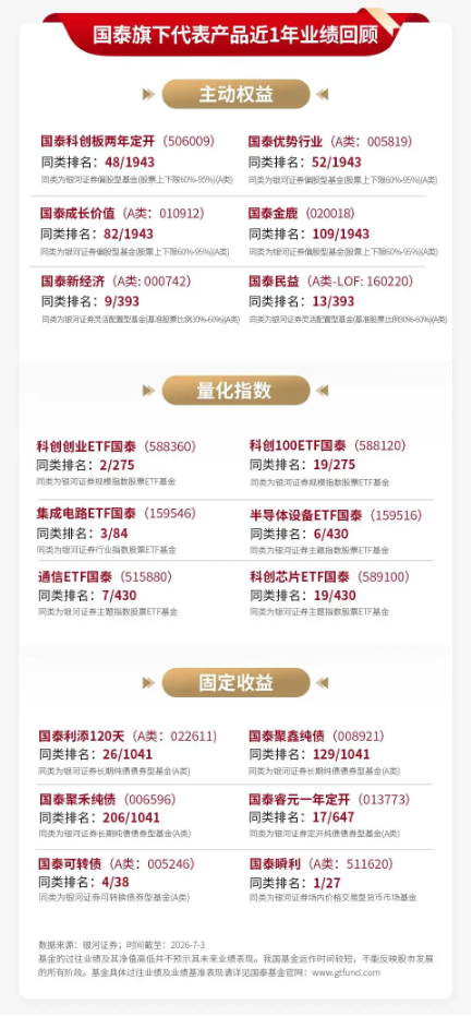 泰周刊：我国经济温和修复，美加息预期降温