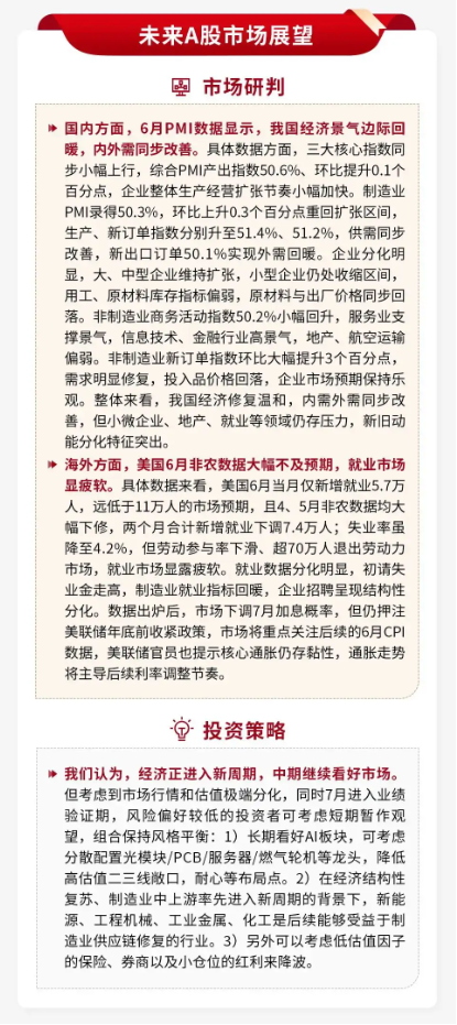 泰周刊：我国经济温和修复	，美加息预期降温