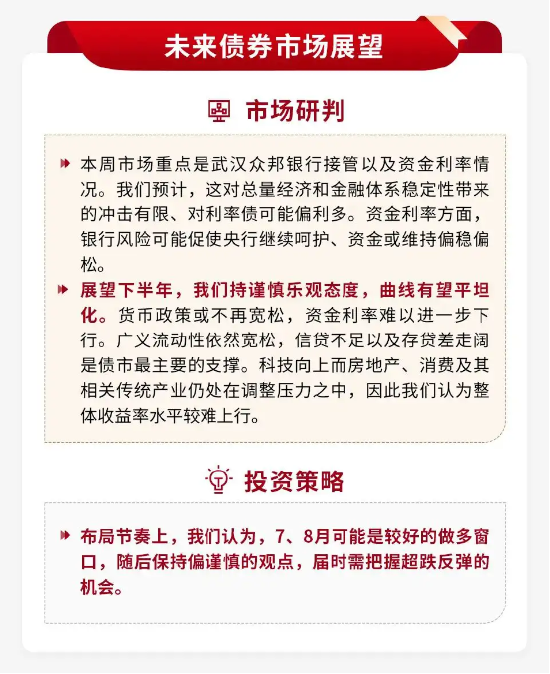 泰周刊：我国经济温和修复，美加息预期降温