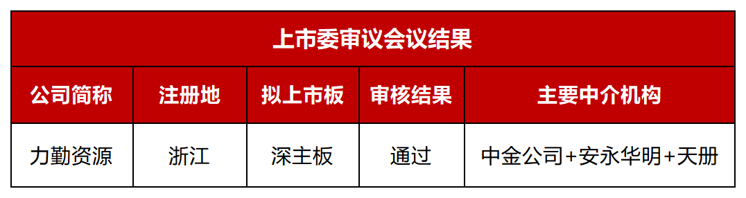 审1过1！净利润超28亿	，IPO过会！