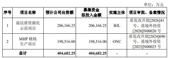 审1过1！净利润超28亿，IPO过会！