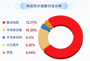 V型上攻，稳了？费率较低的科创芯片ETF华宝（589190）冲高5%，华虹宏力猛攻12%再创新高