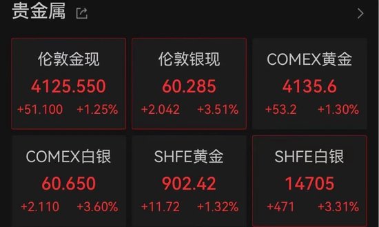 突传利好！万亿美元存储巨头	，深夜大涨7%