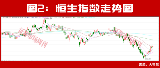 大摩	、瑞银上调中国股票配置价值！下半年外资集体押注中国AI主线！