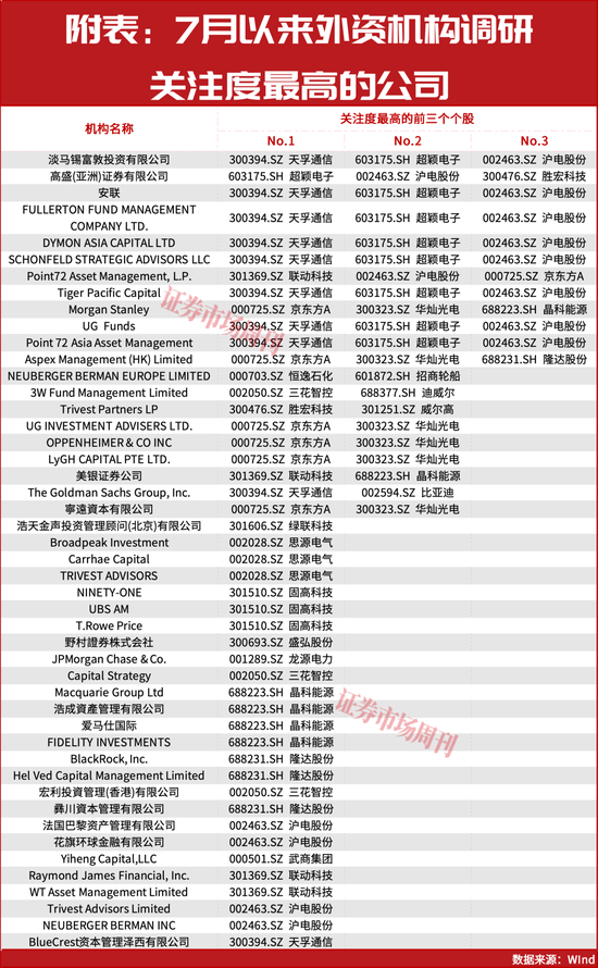 大摩、瑞银上调中国股票配置价值！下半年外资集体押注中国AI主线！