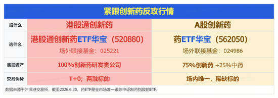 航天军工、医药爆发，大数据崛起	，科技巨震分化：3.39万亿成交下，谁在接棒？