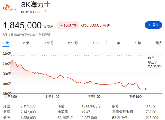 SK海力士，暴跌原因找到了？