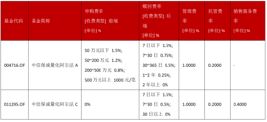 超额“寒冬”里的长跑冠军：连续8年跑赢沪深300，这只产品做对了什么？