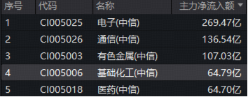化工板块午后狂飙，华宝基金化工ETF（516020）盘中涨超3%！机构高呼：布局窗口或已开